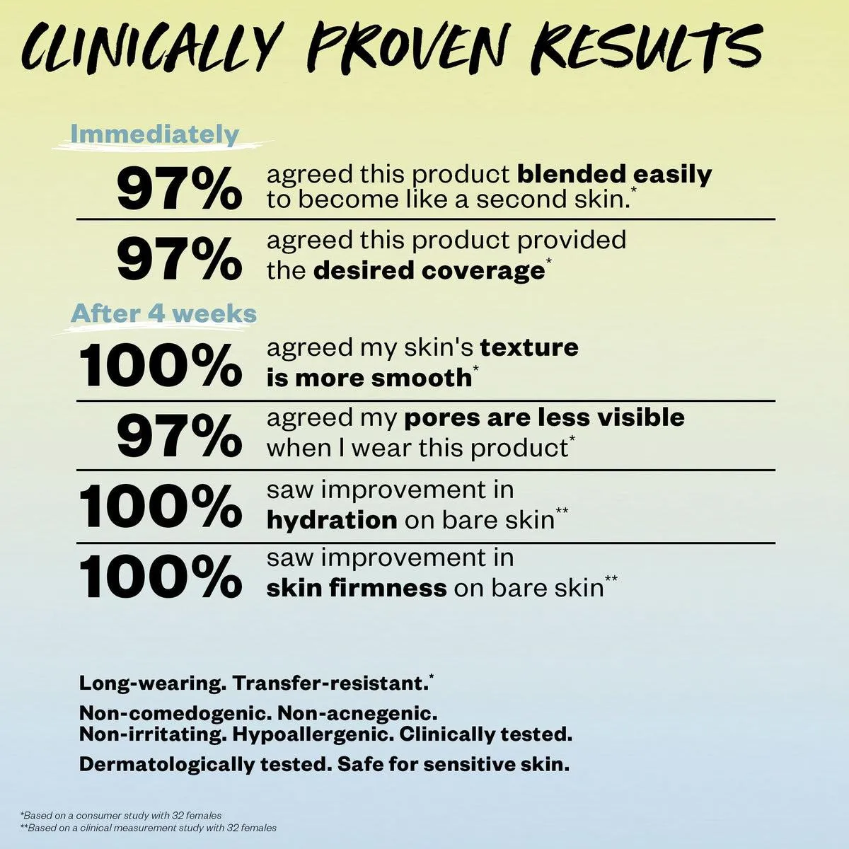 Revealer Skin Improving Foundation SPF 25